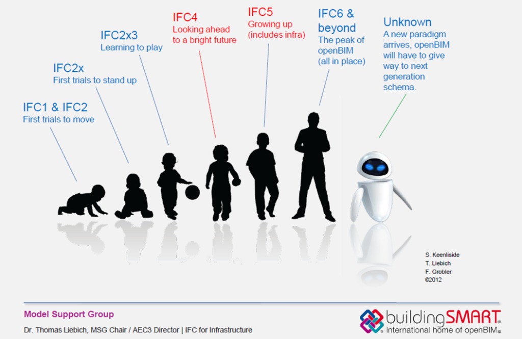 ifc for infrastructure