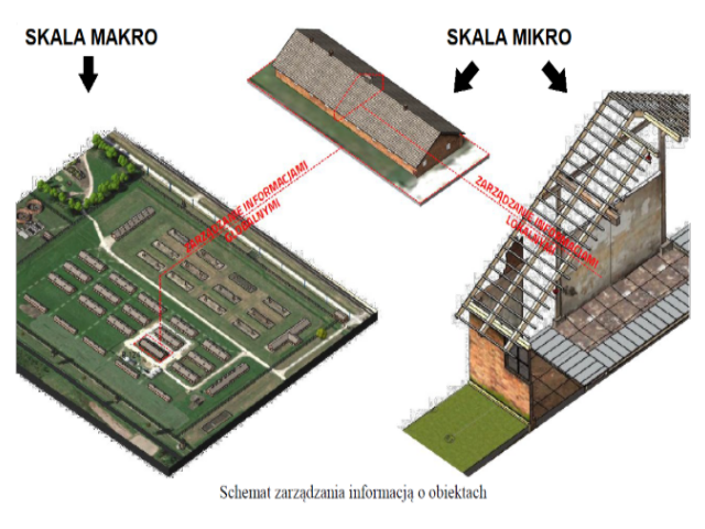 Featured image for “(Nie)typowe zamówienie na BIM”